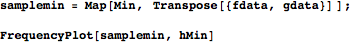 "Min of Uniform and Exponential_7.gif"